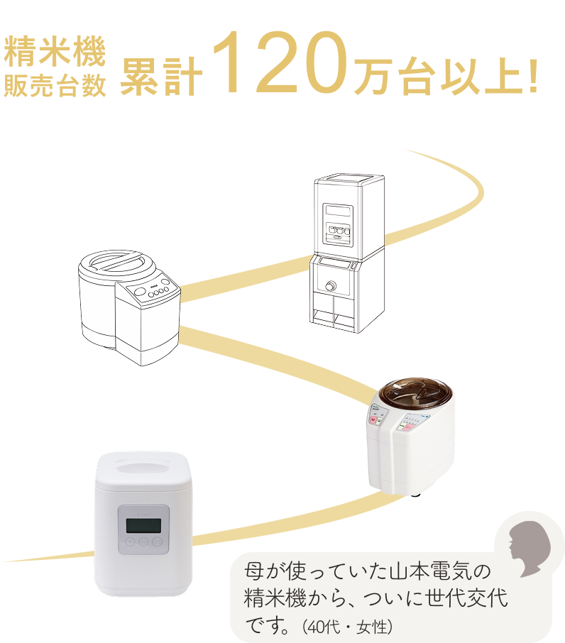 歴代の山本電気精米機