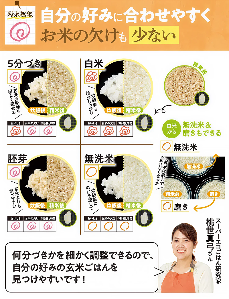 評価ポイント：精米機能